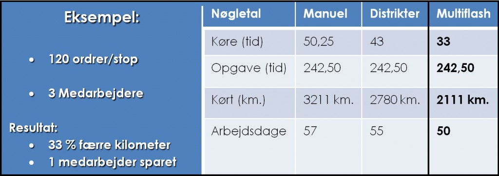 Eksempel på en forbedring med MultiRoute